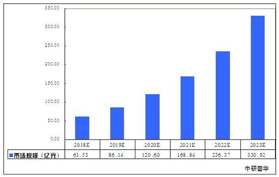 智能机器人 机器人发展趋势 智能机器人品牌 龙8国际智能