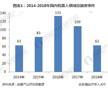 智能机器人 服务机器人 机器人产业投资 2019机器人产业