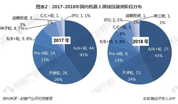 智能机器人 服务机器人 机器人产业投资 2019机器人产业