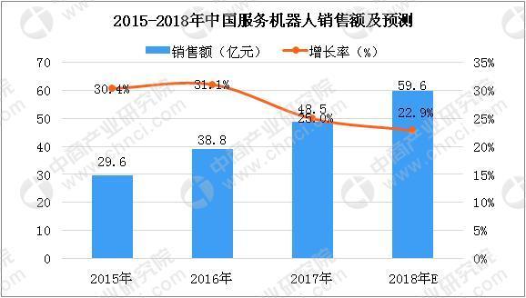 服务机器人 机器人产业 人工智能  服务机器人发展前景