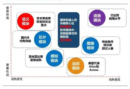 智能机器人 机器人核心技术问题 机器人产业