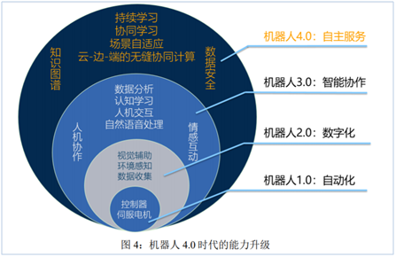 人工智能 5G机器人 服务机器人 机器人4.0时代